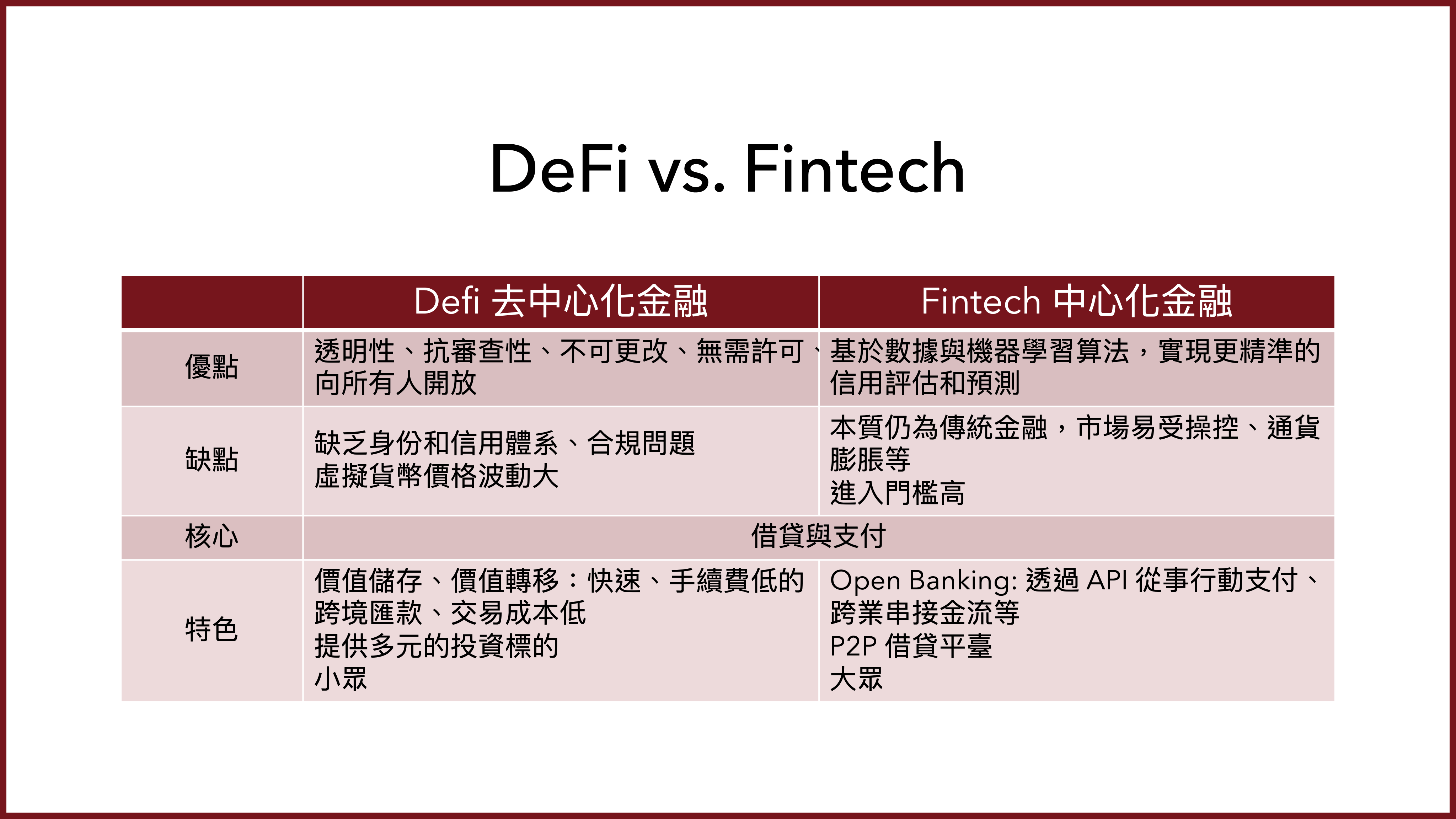 DeFi vs. FinTech