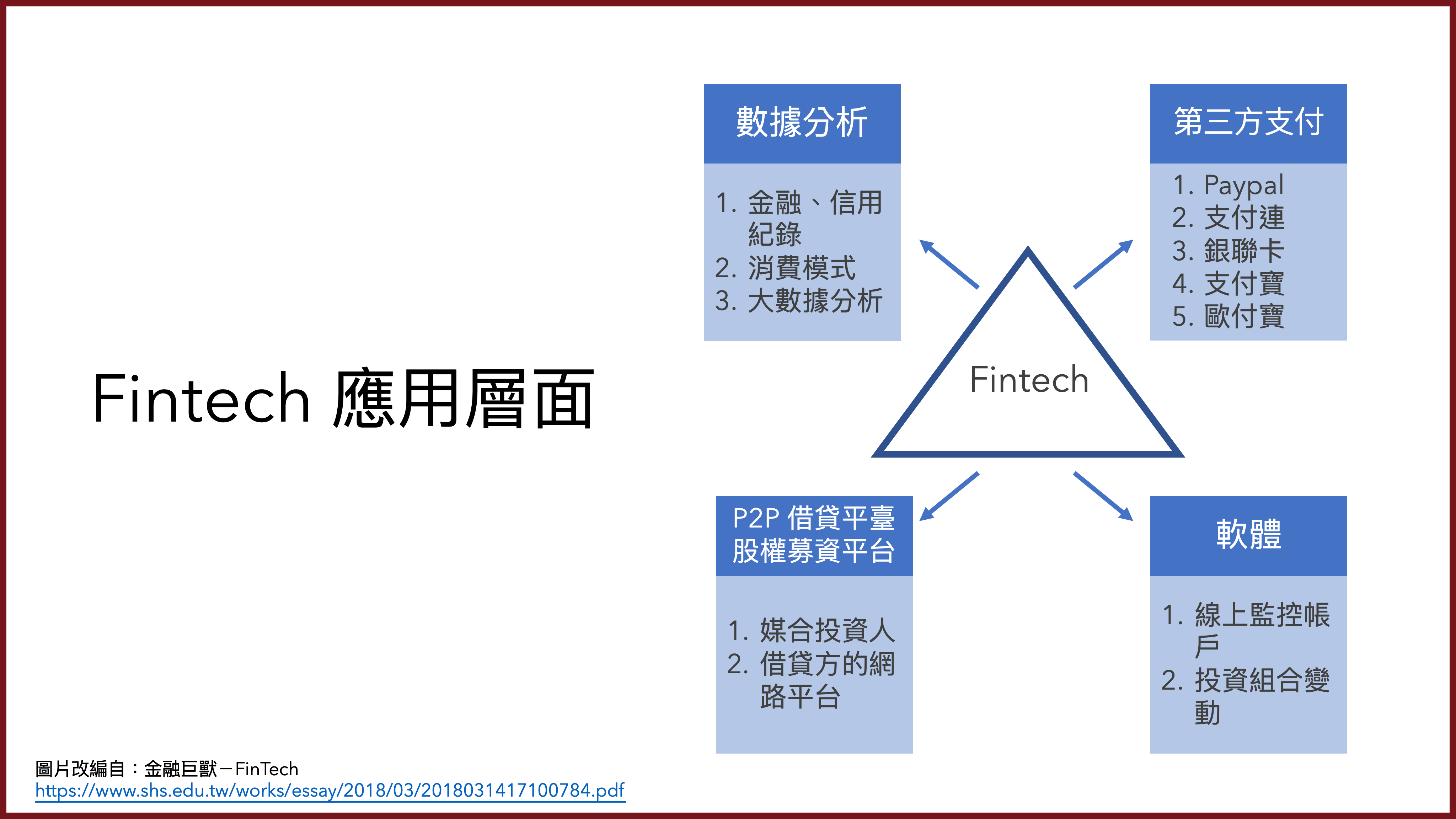 FinTech app